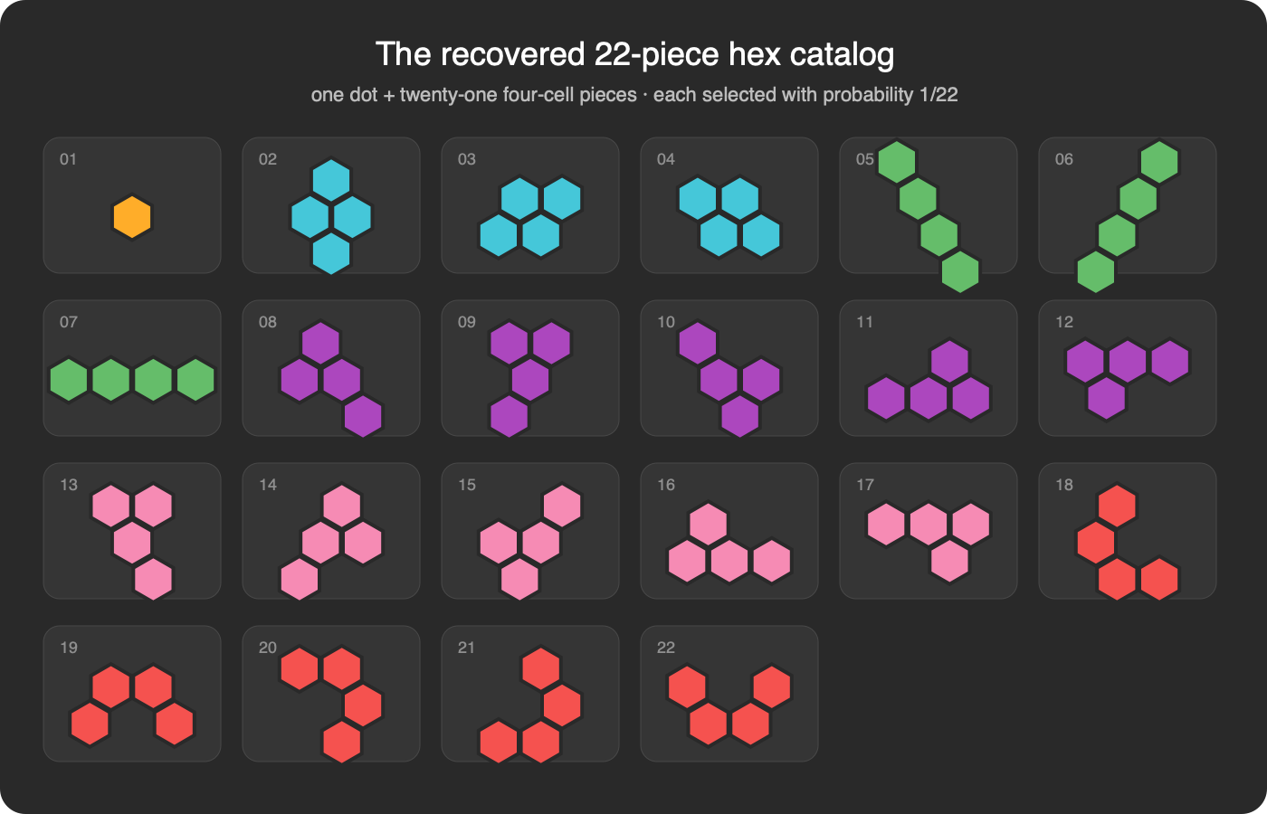 Rebuilding a Lost iOS Game: From Screenshots to Reverse Engineering to AI