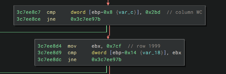 The check that fires the Easter egg: column 0x2bd (WC) and row 0x7cf (1999)